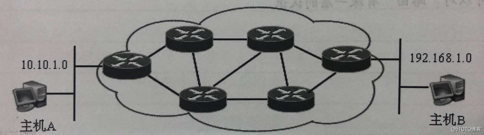 Static routing!  Static routing!  Static routing!  Principle and Configuration