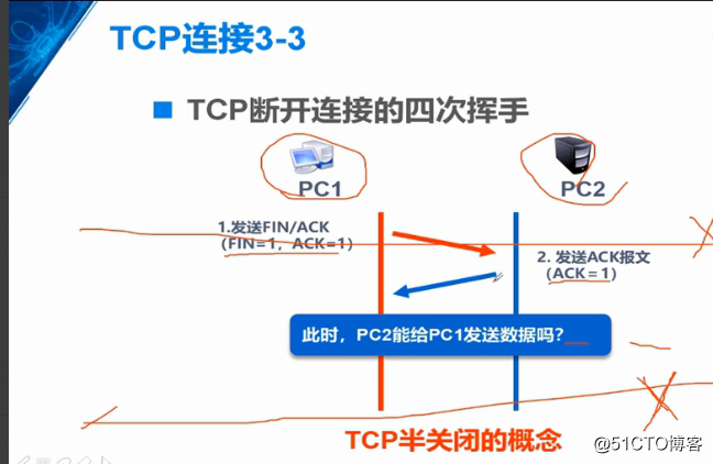 Transport layer protocol details (Key 4, white network necessary knowledge)