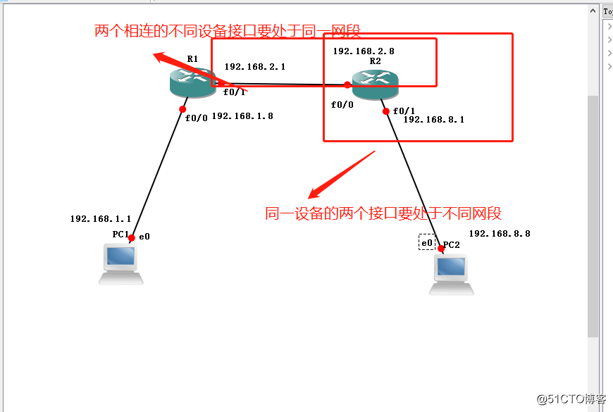 Static routing fundamentals and configuration