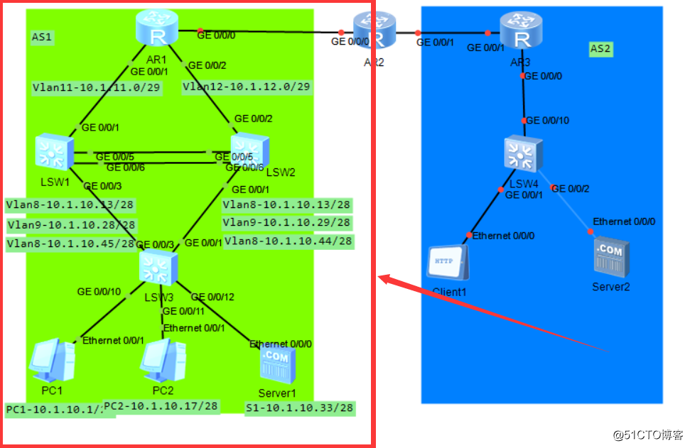 Routing and switching learn eighth day: SW1 become the main root of all VLAN, SW2 become the root of all VLAN