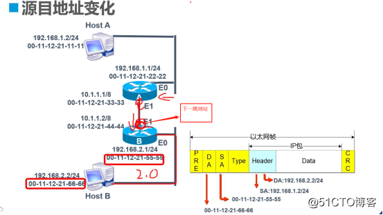 Static routing fundamentals and configuration