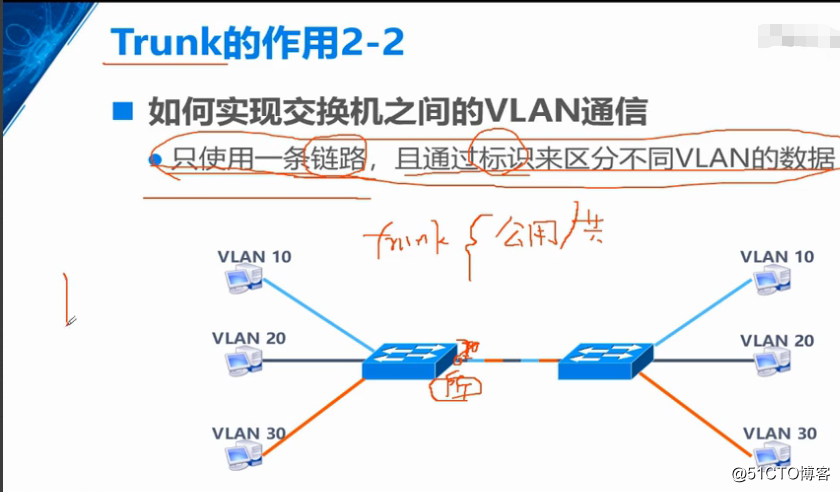 VLANの概要と実験、トランクの原則と実験、理論と実験3つのスイッチ（優先順位6パートII）