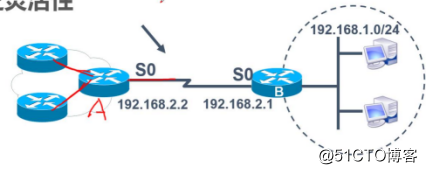 Static routing and configuration principle - the theory papers