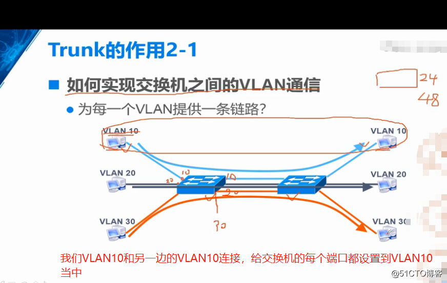 VLAN overview and experiments, Trunk principles and experiments, theory and experiment three switches (Priority 6 Part II)