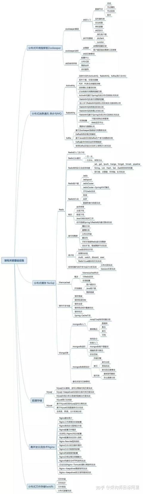 BATJ面试130道题JVM+多线程+数据库+Redis缓存，全会拿45Koffer！