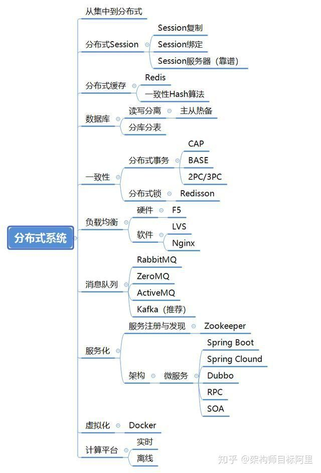 BATJ面试130道题JVM+多线程+数据库+Redis缓存，全会拿45Koffer！