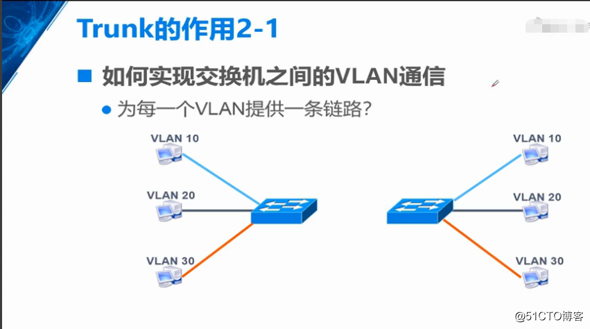 VLAN overview and experiments, Trunk principles and experiments, theory and experiment three switches (Priority 6 Part II)