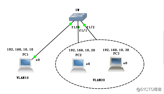 VLANコンフィギュレーションラボ（詳細）