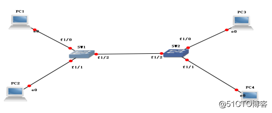 通过Trunk链路实现跨VLAN的通信
