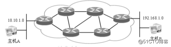 Static routing and configuration principle - the theory papers