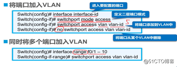 VLAN Overview and Configuration
