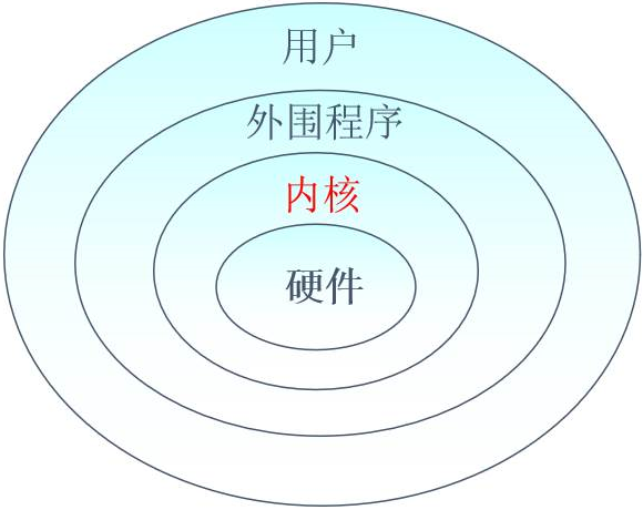 CentOS 7在虚拟机上的安装，并且使用Xshell进行远程控制（操作理论结合！）