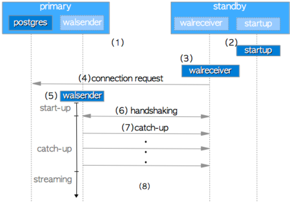 Postgres Create Tablespace Permission Denied