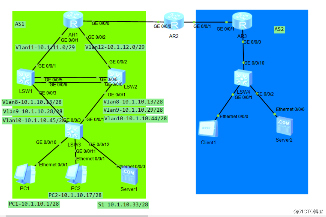 Routing and switching study Day 10: Inter Vlan communication