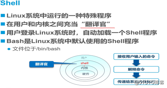 图解LInux常用命令（小白福音）