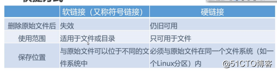 Linux系统命令（二）