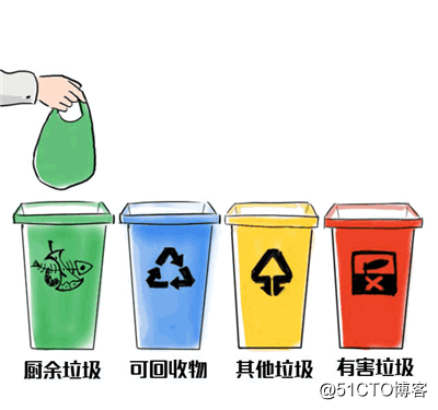Help build four eco-city classified trash on the letter of smart solutions line