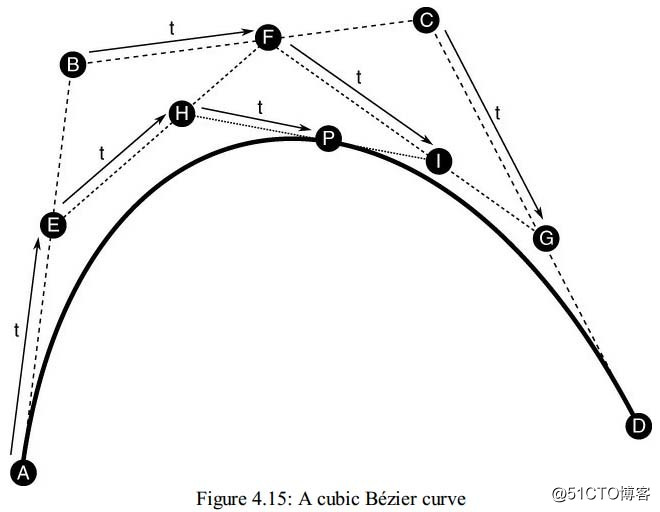 Curves (curve)
