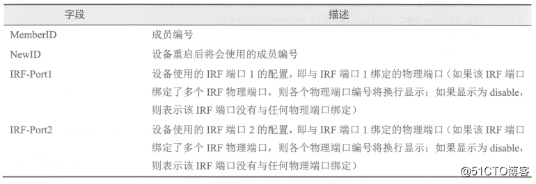 IRF H3C 3つの仮想化技術のスイッチの説明と設定
