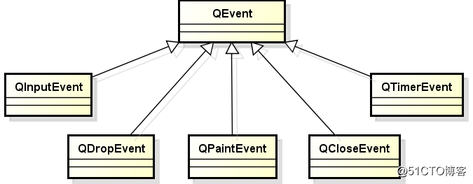 Qtの - のQtでのイベント処理