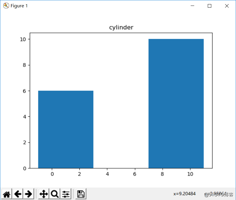 Pythonと共通変数のデータ型