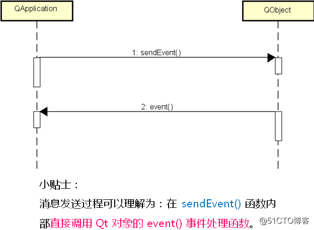 Qt-- send custom events, multi-page switching components
