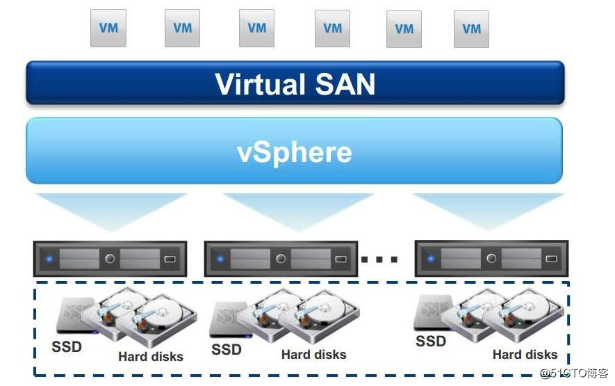 VSAN storage structure section and a data recovery method Overview