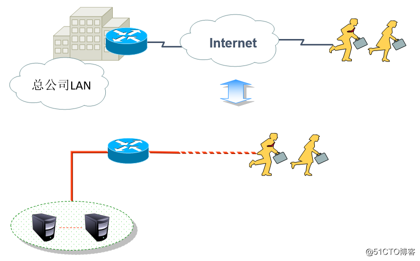 IPSecのCiscoルータ、（学識の構成例を含む）、仮想プライベートネットワーク