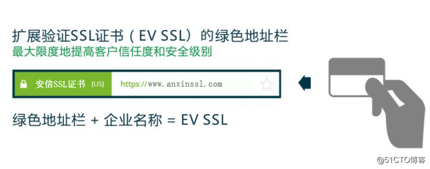 SSL证书是什么？SSL证书怎么申请？