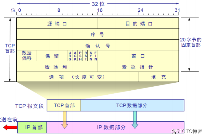 tcp / ip tcp protocol header
