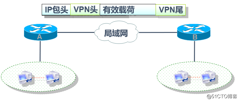 Cisco路由器之IPSec  虚拟专用网（包括相关知识点以及配置实例）