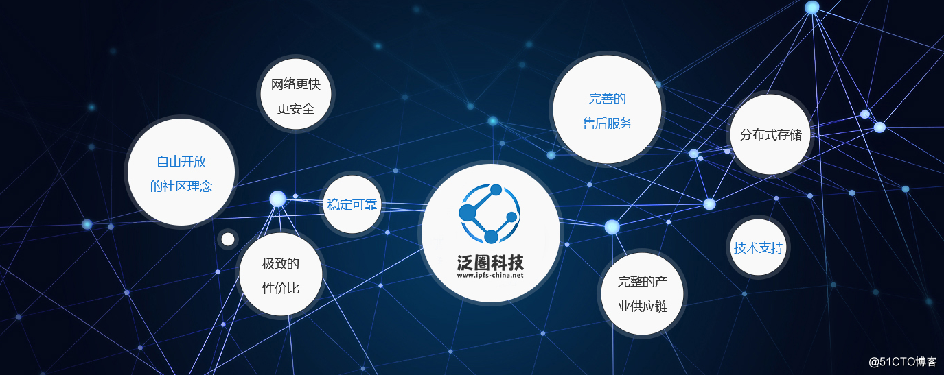 YottaChain distributed data storage block chain of the present invention, secure storage and processing of data rewriting worldwide problem --- "to the re-encrypted