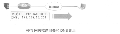 Cisco路由器之Easy虚拟专用网（解决出差员工访问公司内网的问题）