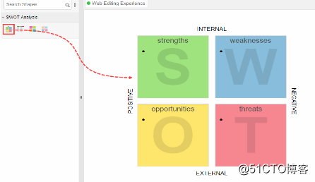 How to do business SWOT analysis?  With this enterprise project design tool is enough!