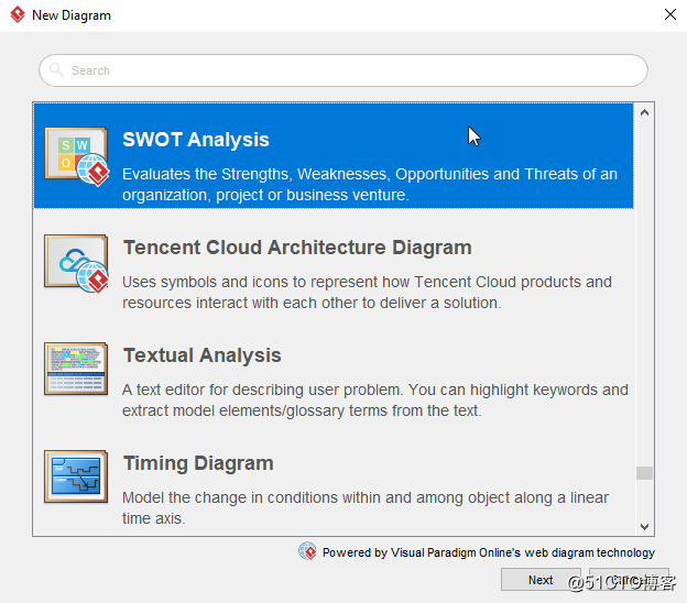 How to do business SWOT analysis?  With this enterprise project design tool is enough!