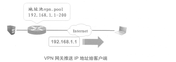 Cisco路由器之Easy虚拟专用网（解决出差员工访问公司内网的问题）