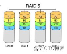 服务器硬件及RAID配置实战