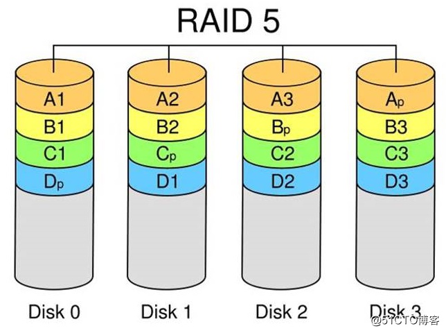 サーバーのハードウェアおよびRAID構成