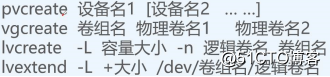 LVM were created and associated disk quota system under Liunx - actual articles