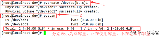 LVM 생성 및 Liunx에서 디스크 할당량 시스템을 관련이 있었다 - 실제 기사를