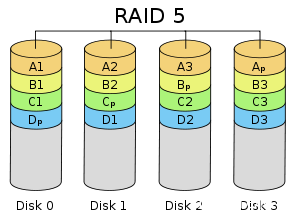 RAID磁盘阵列详解之RAID 5的配置与无人值守（带分散校验的数据条带）