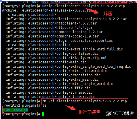 Elasticsearch Chinese word breaker installation testing