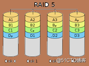 RAID의 RAID 5 개 디스크 어레이