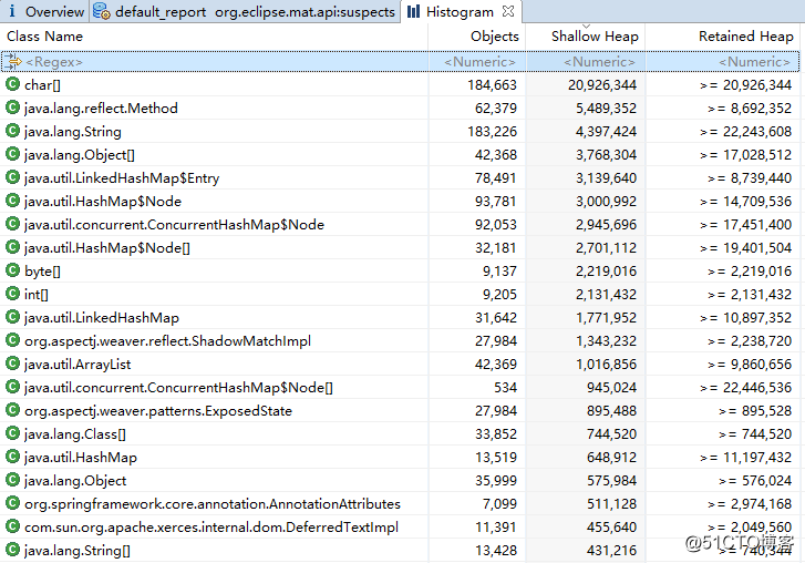 -Jmap troubleshooting tools and MAT