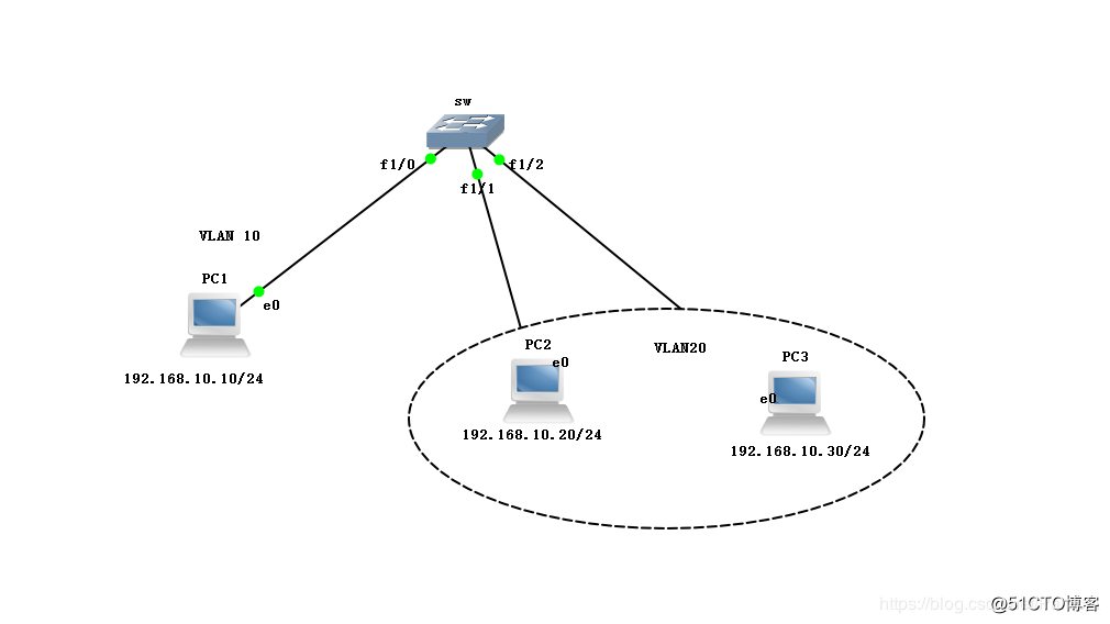 静态VLAN的配置
