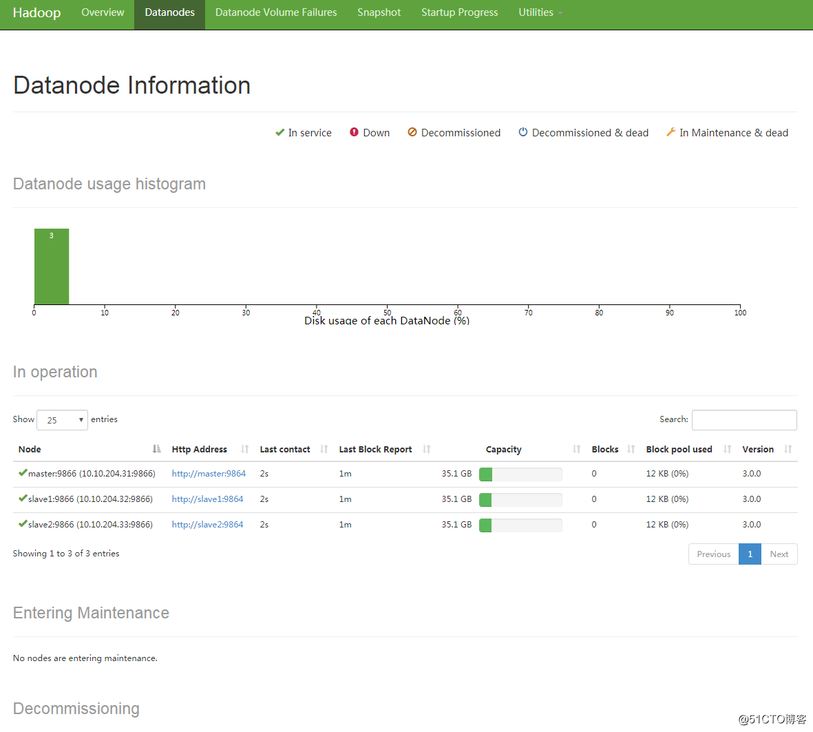 hadoop 2.9.2 fully distributed installation