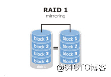 详解CentOS 7 中配置RAID 0 、RAID 1、RAID 5（理论+实践）