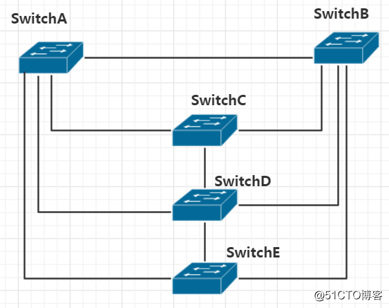 Spanning Tree Protocol switch and root switch settings