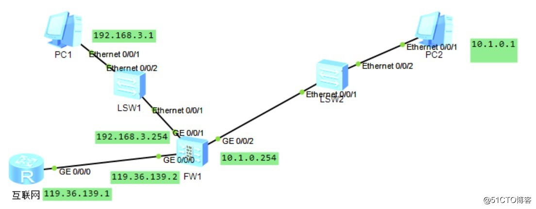 Huawei firewall dual-zone exchange and access network configuration