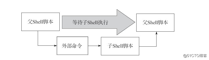 Shell Script implementation of the Detailed